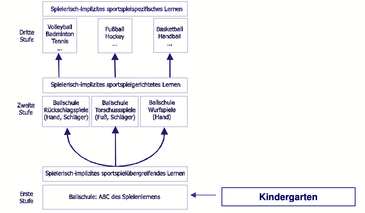 Modell_Heidelberger_Ballschule.jpeg